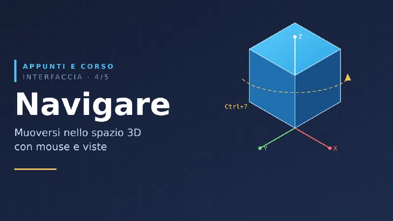 Navigare nello spazio 3D in SolidWorks: mouse, viste e stili di visualizzazione